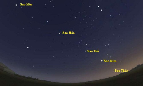 Năm hành tinh tạo thành một đường thẳng trên bầu trời đêm là hiện tượng lạ với nhiều người. Ảnh: Bảo tàng Victoria
