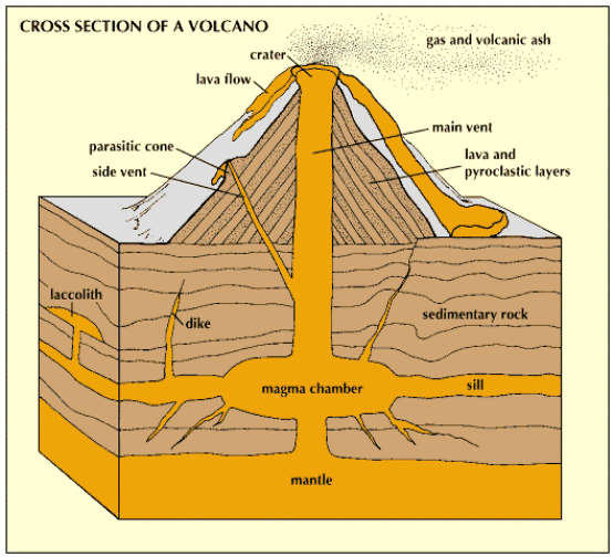 Hiện tượng bí ẩn quanh cấu tạo địa chất của các mảng kiến tạo là nguyên nhân hình thành magma