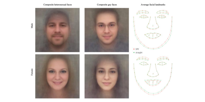Công bố phần mềm nhận dạng người đồng tính thông qua ảnh chân dung