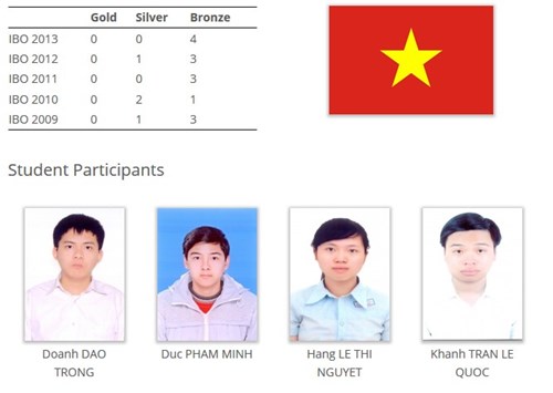Olympic Sinh học năm 204: Đoàn Việt Nam đoạt 4 huy chương