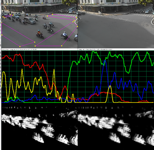 Hệ thống phần mềm phân tích luồng giao thông qua ngã tư từ hình ảnh camera