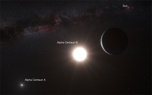 alpha centauri b, siêu trái đất, ngôi sao gần trái đất, ngôi sao láng giềng, ngôi sao có sự sống, rene heller
