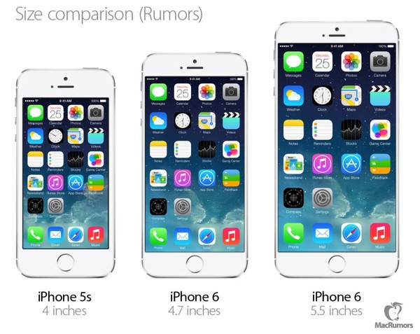 kích thước màn hình của iPhone 5S so với iPhone 6