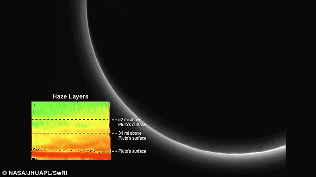 Khí quyển trên sao Diêm Vương rất mỏng và loãng. Ảnh Dailymail