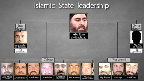Sơ đồ bộ máy lãnh đạo của tổ chức khủng bố IS 