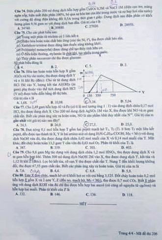 Đáp án đề thi môn Hóa học mã đề 206