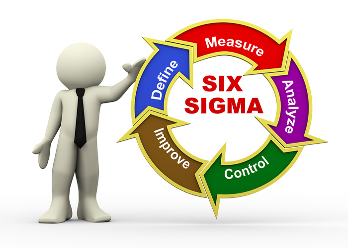 Năng suất chất lượng: Khó khăn khi áp dụng Lean Six Sigma
