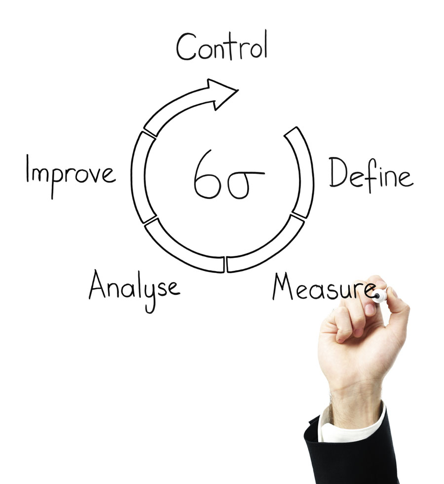 Năng suất chất lượng: Tại sao cần áp dụng Six Sigma?