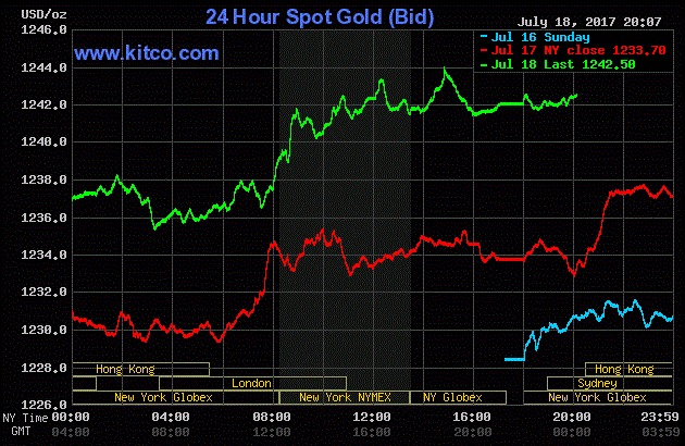 Giá vàng hôm nay ngày 19/7: Vàng bất ngờ vọt tăng, USD ‘lao dốc’