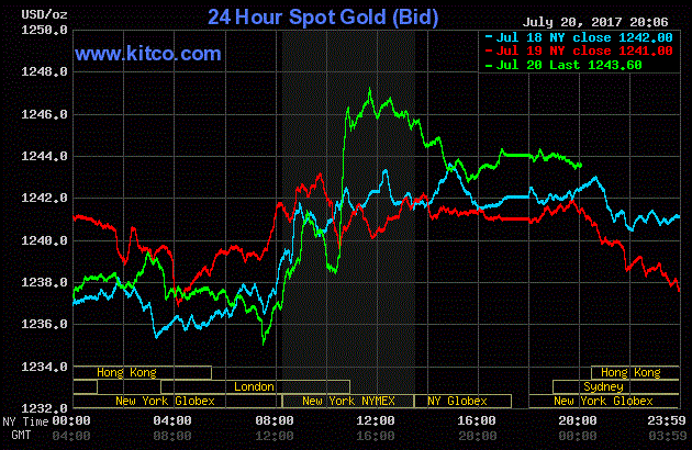 Giá vàng hôm nay ngày 21/7: Vàng đảo chiều đi lên ở phiên giao dịch cuối tuần