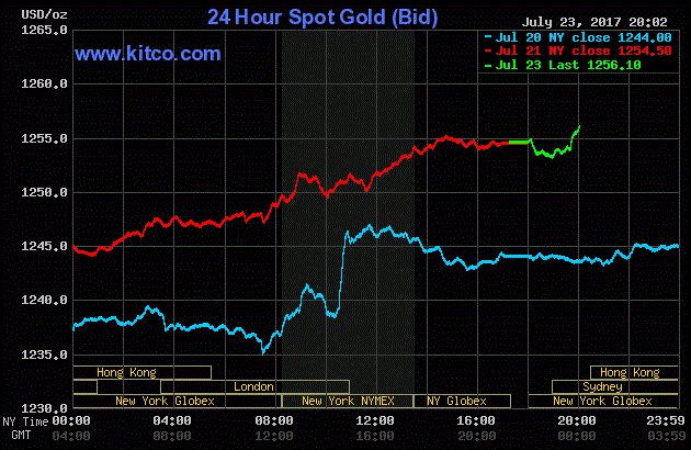 Giá vàng hôm nay ngày 24/7: Vàng giảm mạnh, đi ngược giá vàng thế giới