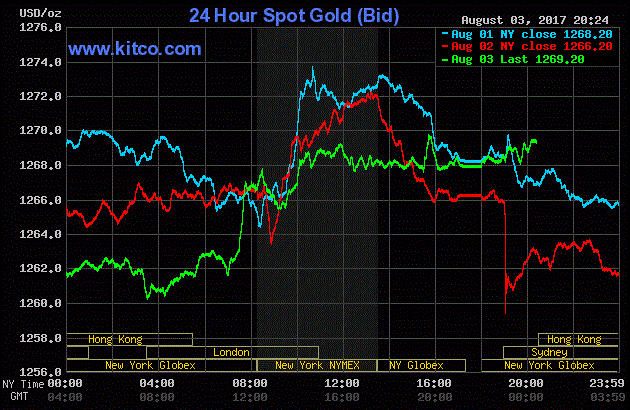 Giá vàng hôm nay ngày 4/9: Vàng tăng trở lại sau nhiều phiên giảm liên tiếp