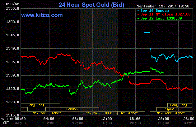 Giá vàng hôm nay ngày 13/9: Vàng ‘trượt dốc’, USD ngừng sụt giảm