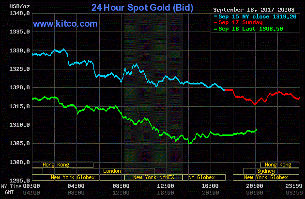 Giá vàng trong nước ngày 19/9: Giao dịch ‘cầm chừng’, chờ đợi thêm thông tin