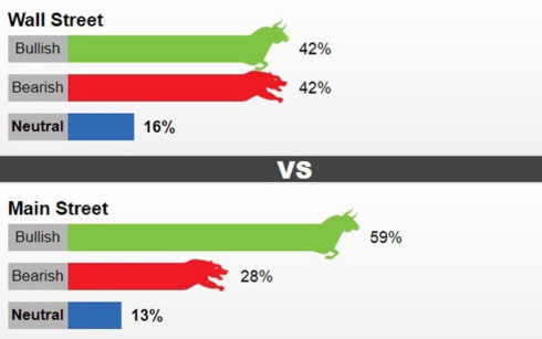 Giá vàng hôm nay ngày 6/11 trên thị trường thế giới tiếp tục đứng ở mức thấp