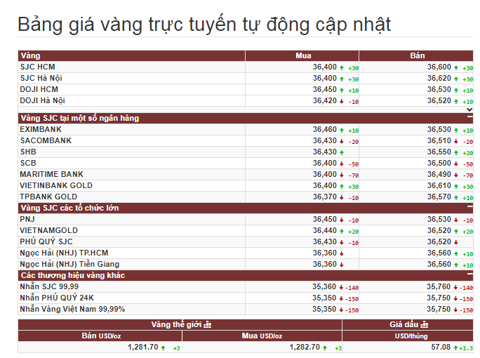 Giá vàng hôm nay ngày 22/11: Vàng tiếp tục suy yếu