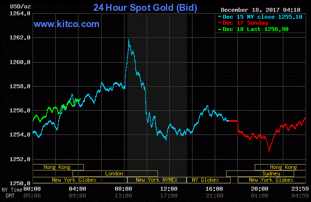 Giá vàng hôm nay ngày 19/12: Vàng ‘leo dốc’, có khả năng tiếp tục tăng cao