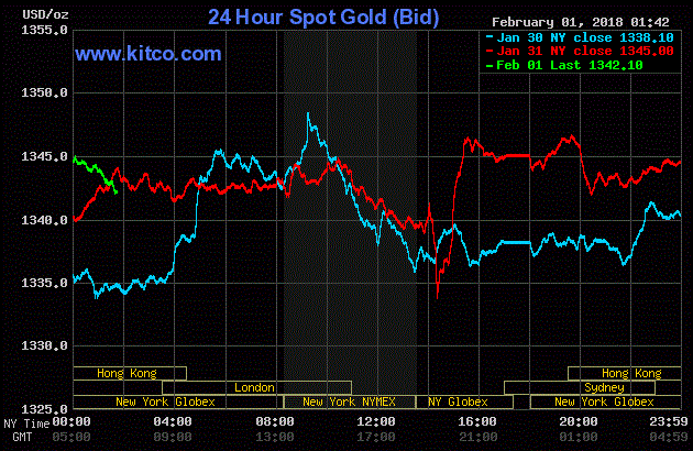 Giá vàng hôm nay ngày 2/2: Sát Tết vàng vọt tăng cao