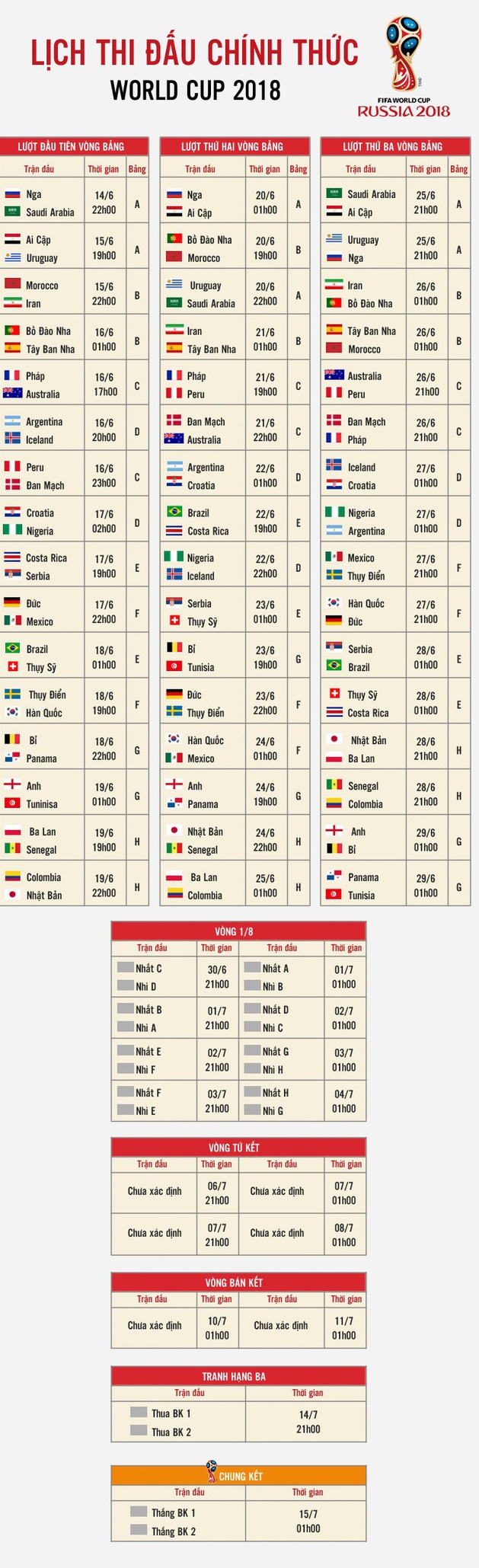 Lịch thi đấu World Cup 2018 ngày 15/6  theo giờ Việt Nam chuẩn nhất