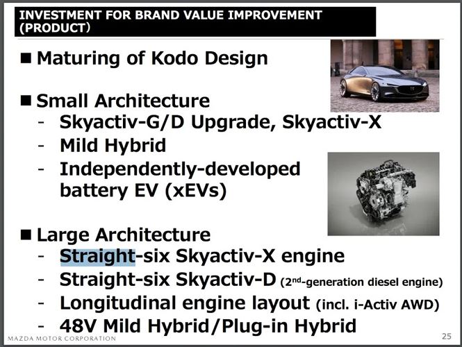 Động cơ SkyActiv-X mới với 6 xi-lanh thẳng hàng sẽ được phát triển trên Mazda?