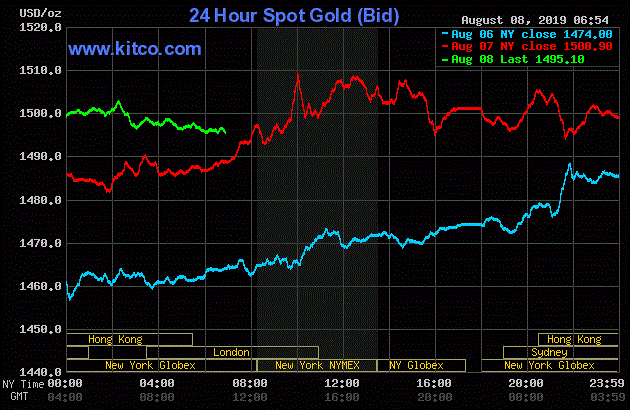 Giá vàng hôm nay ngày 9/8: Vàng giữ vững phong độ, USD giảm mạnh