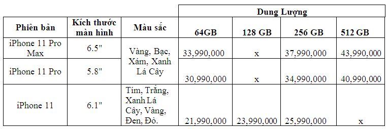 iPhone 11 về Việt Nam vào cuối tháng 10 sẽ có giá bao nhiêu?