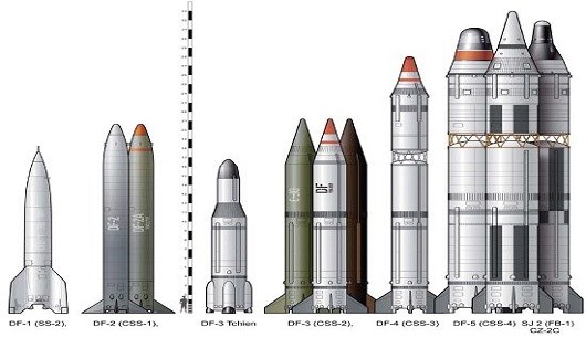 Hệ thống tên lửa Mỹ. 