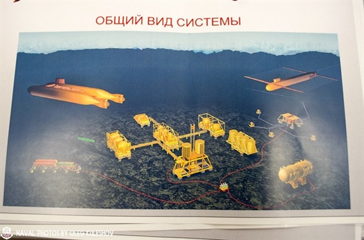 Sơ đồ đồ họa tàu ngầm Nga.  