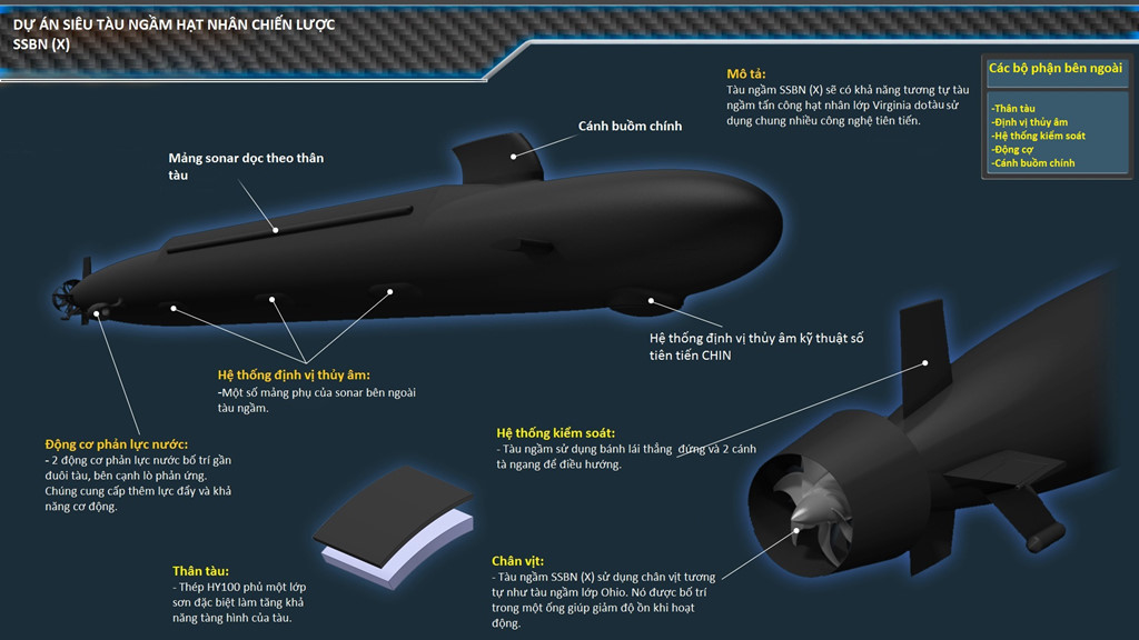  Mô hình tàu ngầm SSBN tương lai của Mỹ. Ảnh: Zing News