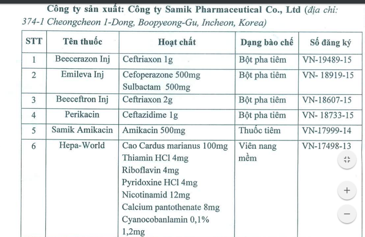 Những sản phẩm thuốc của Công ty Samik Pharmaceutical Co., Ltd sản xuất. 