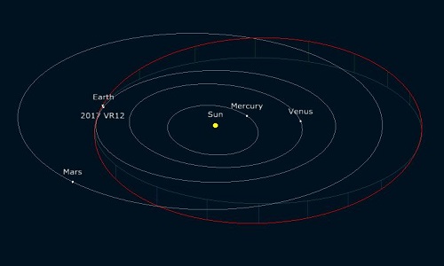  Tiểu hành tinh sẽ bay qua Trái Đất ngày 7/3. Ảnh: VnExpress