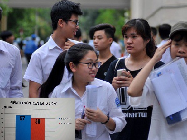   Sau vụ nâng điểm thi THPT quốc gia tại Hà Giang, Hà Nội liệu có chấm lại? 