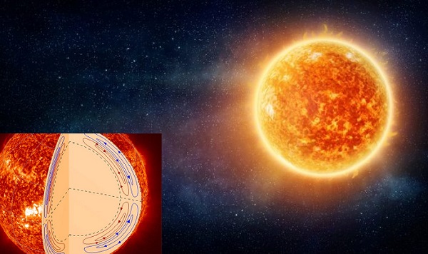  Trong lòng Mặt trời đang diễn ra vòng tuần hoàn đôi, với hai chu kỳ chồng lên nhau.