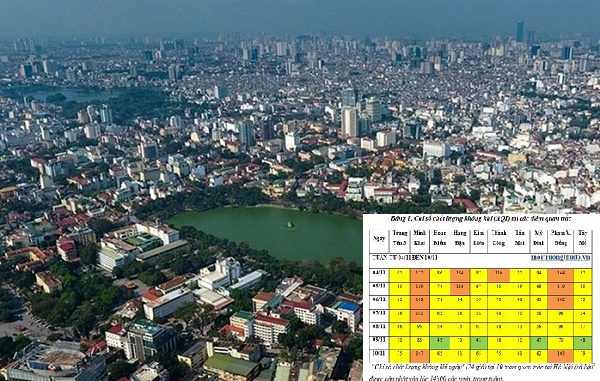  Chất lượng không khí tại nhiều nơi ở Hà Nội có xu hướng giảm và xấu đi