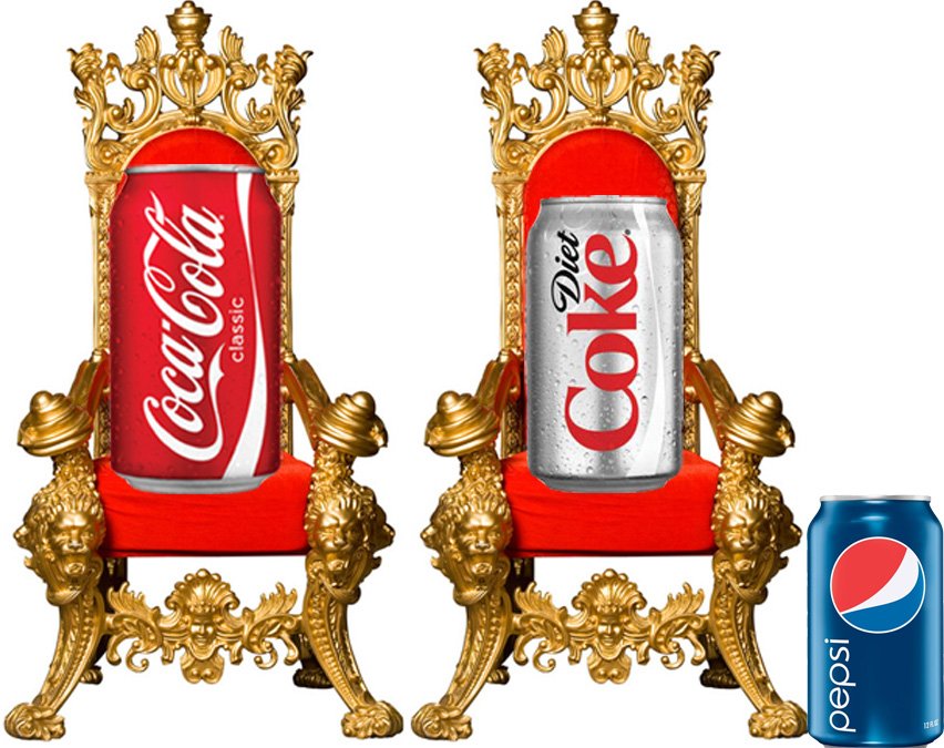Cuộc chiến giữa Pepsi và Coca Cola gần như đã tìm được người thắng cuộc