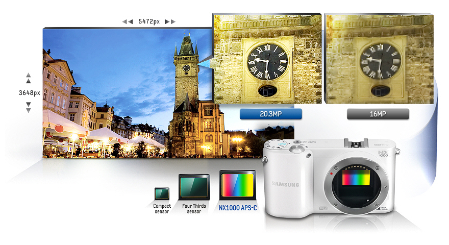 Máy ảnh giá rẻ Samsung Nx 1000 mang lại hình ảnh rõ nét đến từng chi tiết