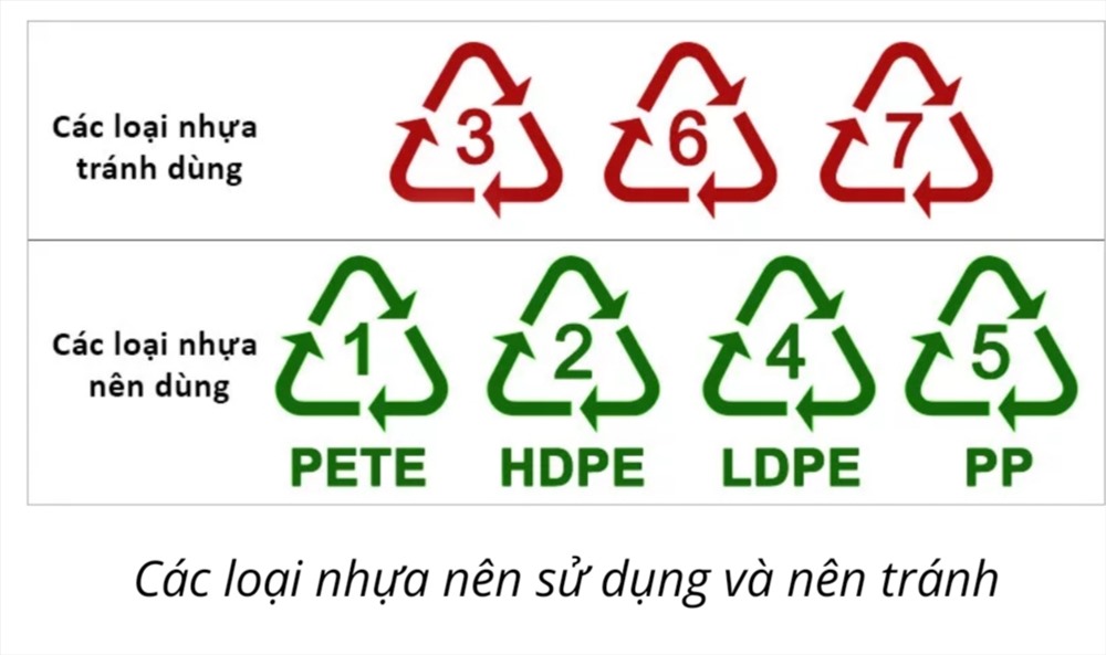 Chai nhựa, hộp nhựa có dấu hiệu này cần ngừng sử dụng do không đảm bảo an toàn