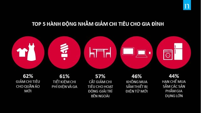 Người Việt, tiết kiệm, thị trường Nielsen, lạc quan, tiêu dùng, thiết bị công nghệ