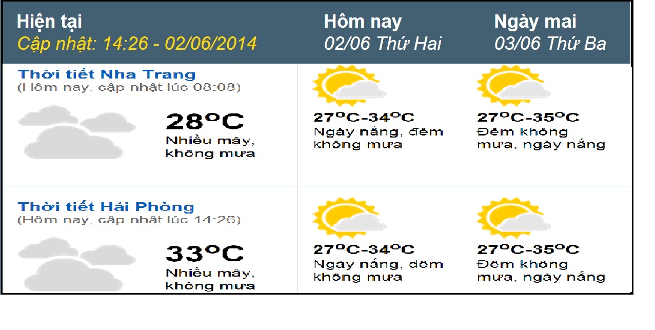 Dự báo thời tiết ngày thi thứ hai tại Nha Trang và Đà Nẵng