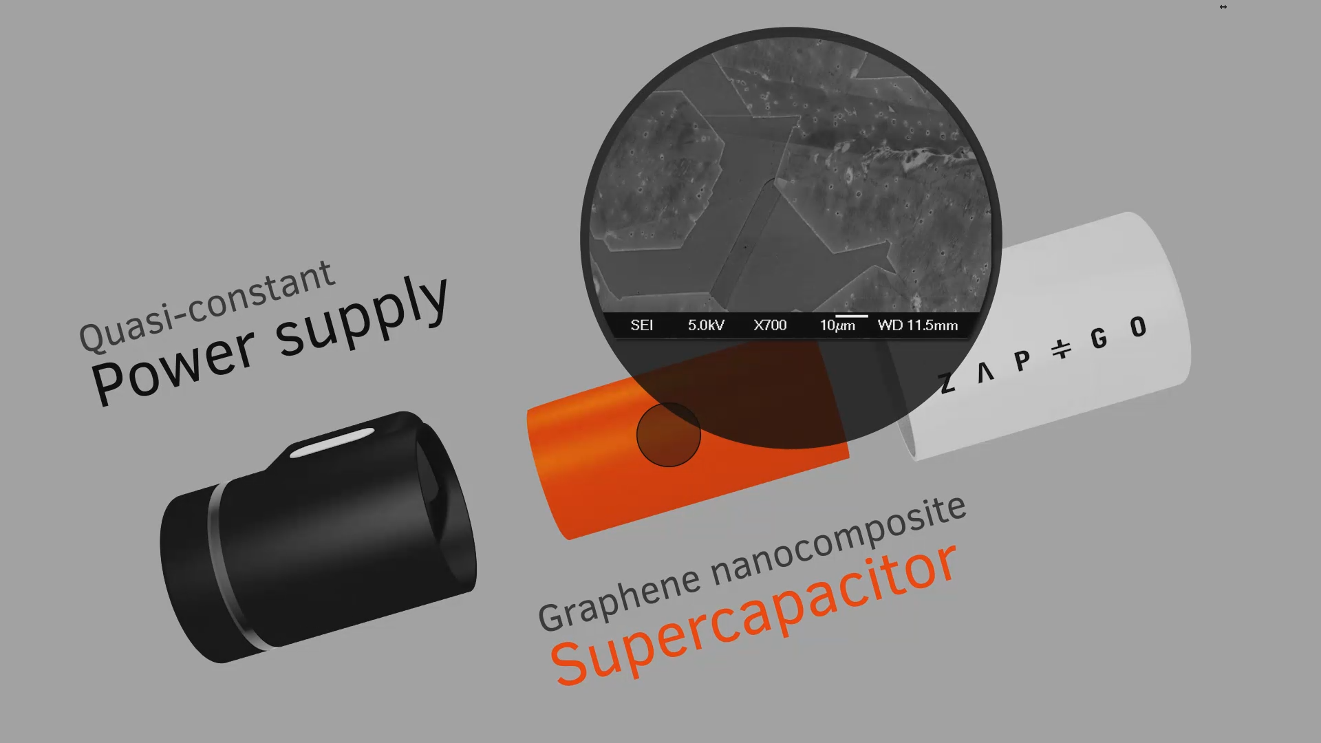 Siêu tụ graphene chính là điều làm nên tốc độ sạc siêu nhanh cho pin sạc di động Zap&Go