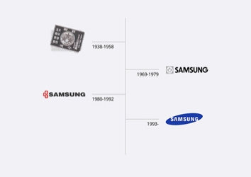 Logo của thương hiệu Samsung qua các thời kì