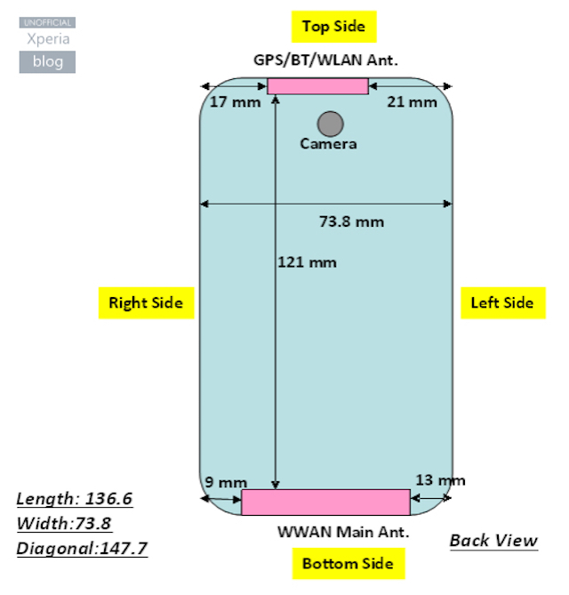Kích thước của chiếc smartphone dự kiến trình làng trong năm 2015 của Sony
