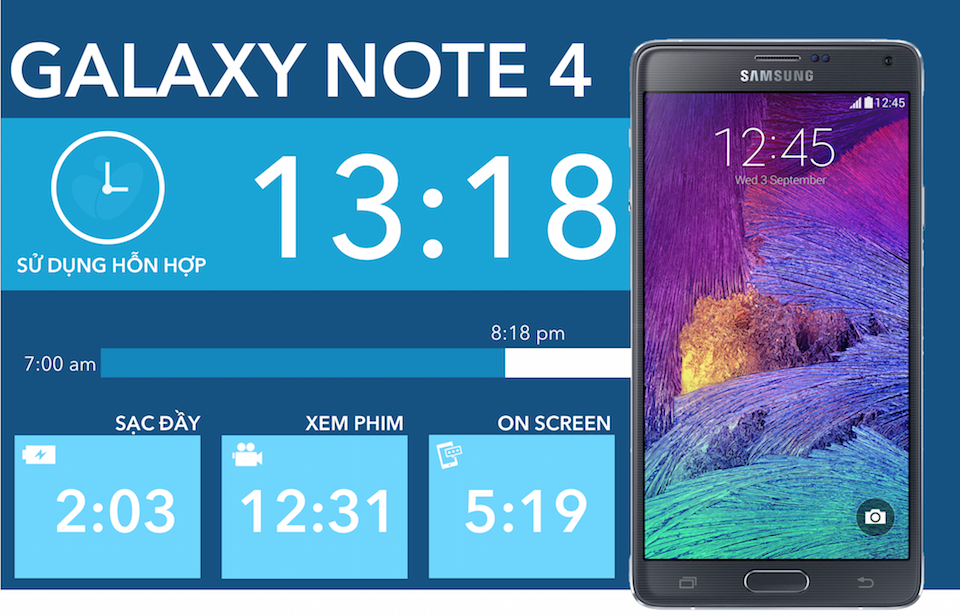 So sánh điện thoại Galaxy Note 4 với Xperia Z3