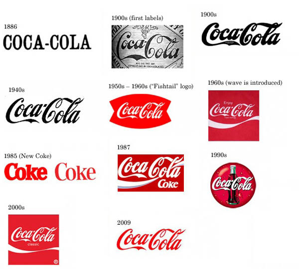 thương hiệu nổi tiếng Cocacola