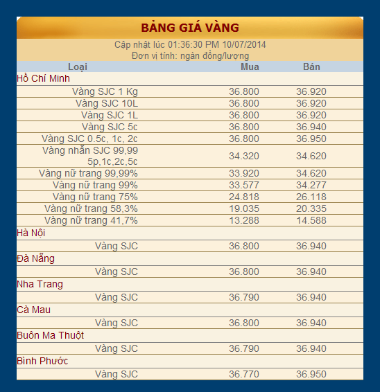 Giá vàng hôm nay: Tăng cao nhất tuần