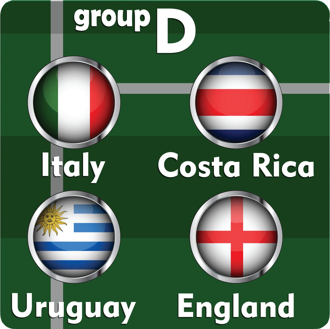 Group D World Cup 2014