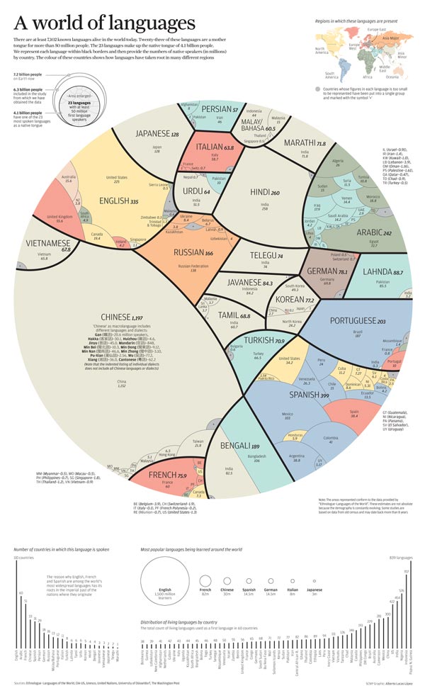 Tiếng Việt đứng thứ 23 những ngôn ngữ phổ biến nhất thế giới theo một bức hình infographic