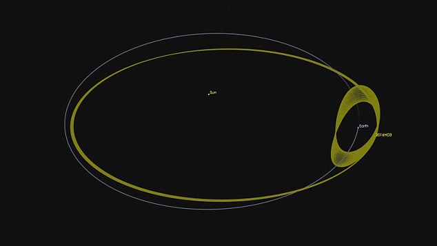 Tiểu hành tinh mới này là vệ tinh ổn định của Trái Đất