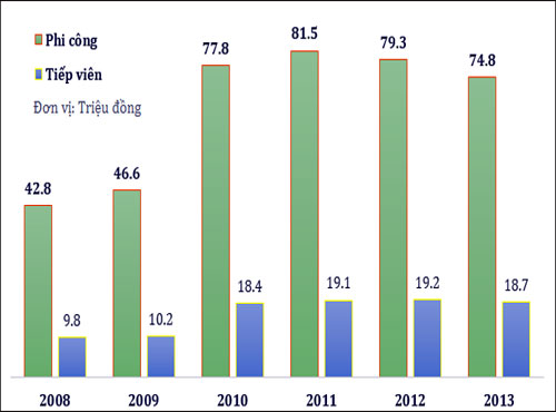 Tin tức mới cập nhật: Lương phi công Vietnam Airlines cao nhất 102 triệu đồng/tháng