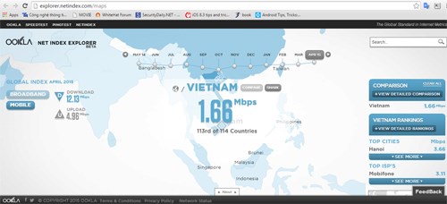 Tin tức mới cập nhật hôm nay cho biết, mạng 3G Việt Nam xếp áp chót trong bảng xếp hạng của netindex